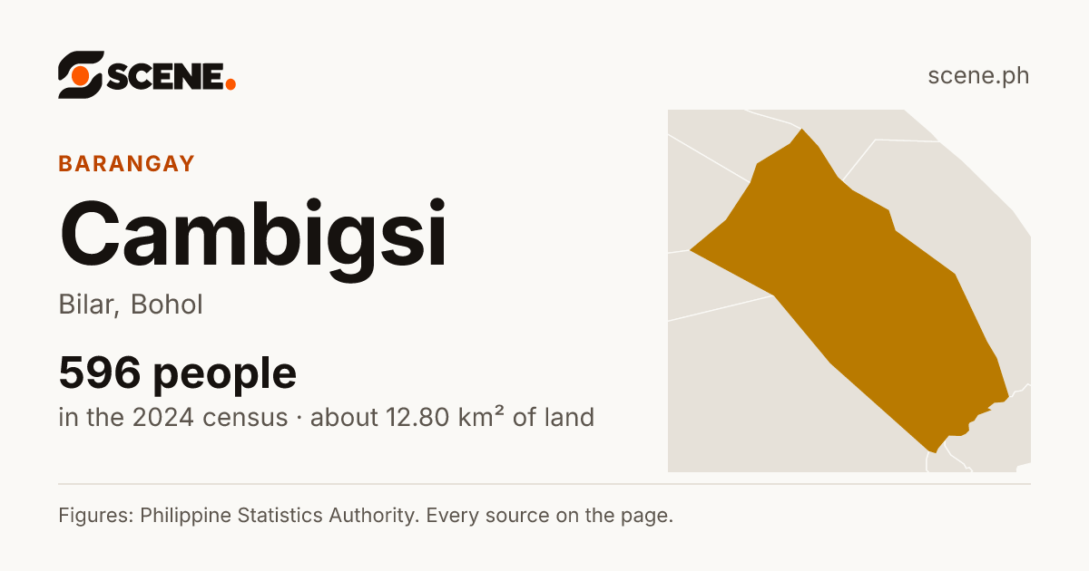 Cambigsi, Bilar, barangay: 596 people in the 2024 census