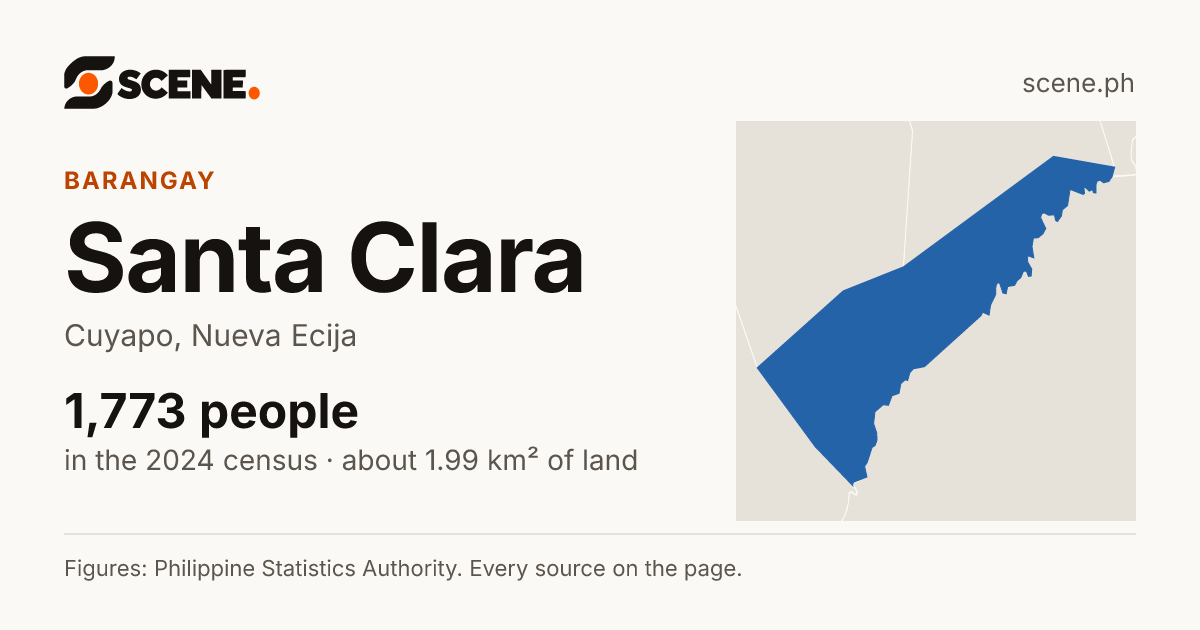 Santa Clara, Cuyapo, barangay: 1,773 people in the 2024 census
