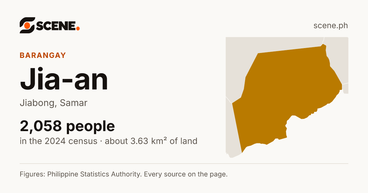 Jia-an, Jiabong, barangay: 2,058 people in the 2024 census