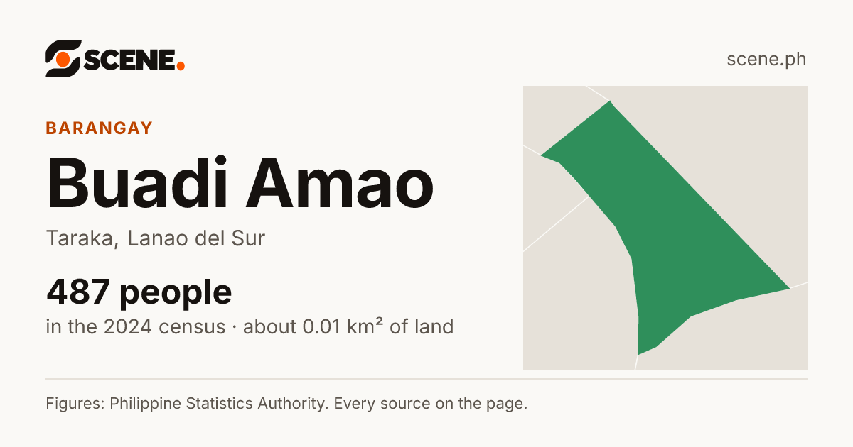 Buadi Amao, Taraka, barangay: 487 people in the 2024 census