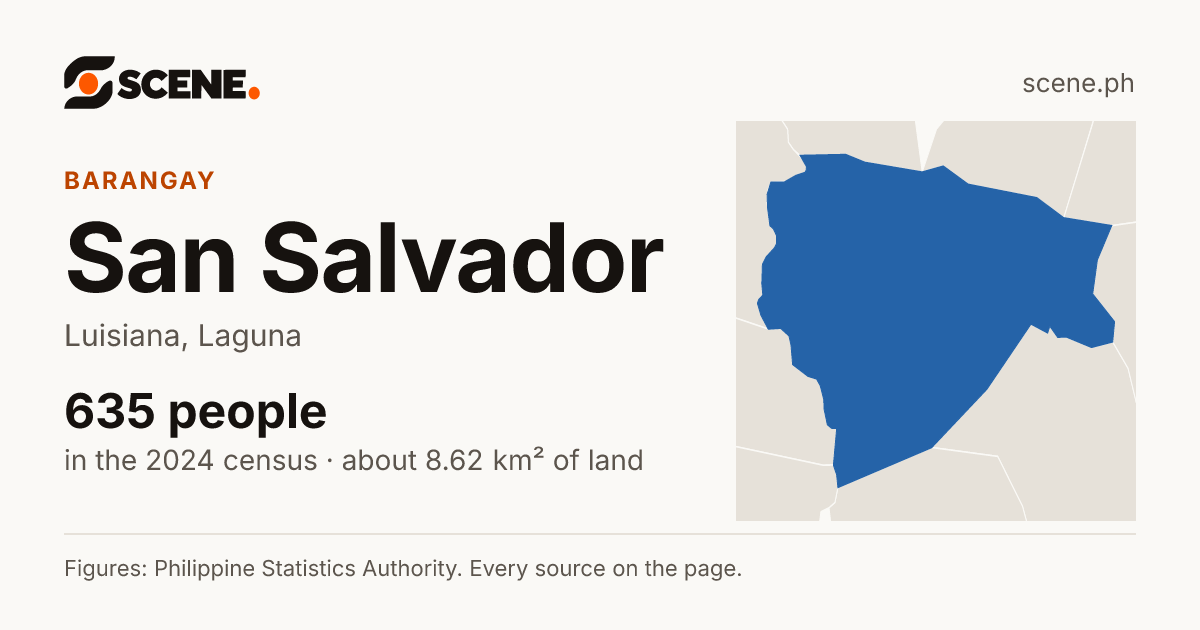 San Salvador, Luisiana, barangay: 635 people in the 2024 census