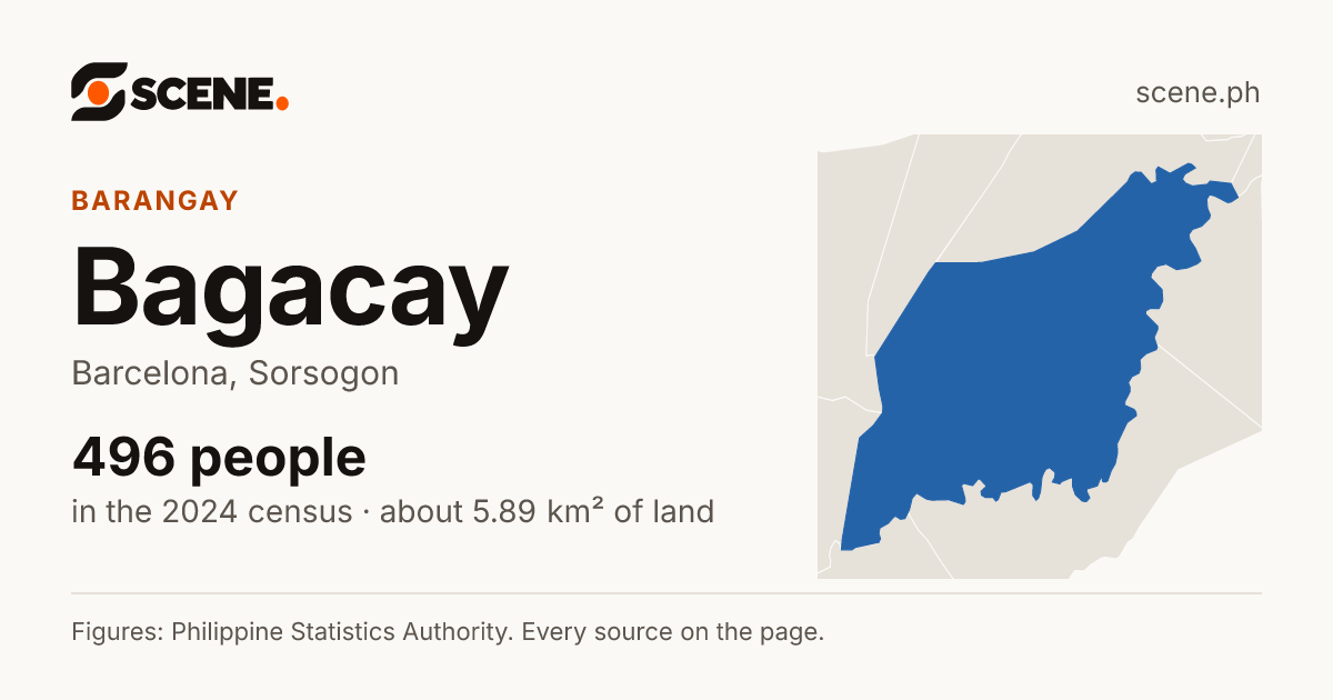 Bagacay, Barcelona, barangay: 496 people in the 2024 census