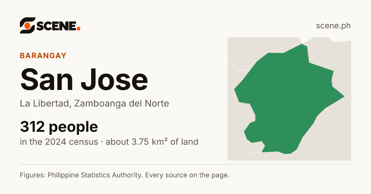 San Jose, La Libertad, Zamboanga del Norte, barangay: 312 people in the 2024 census