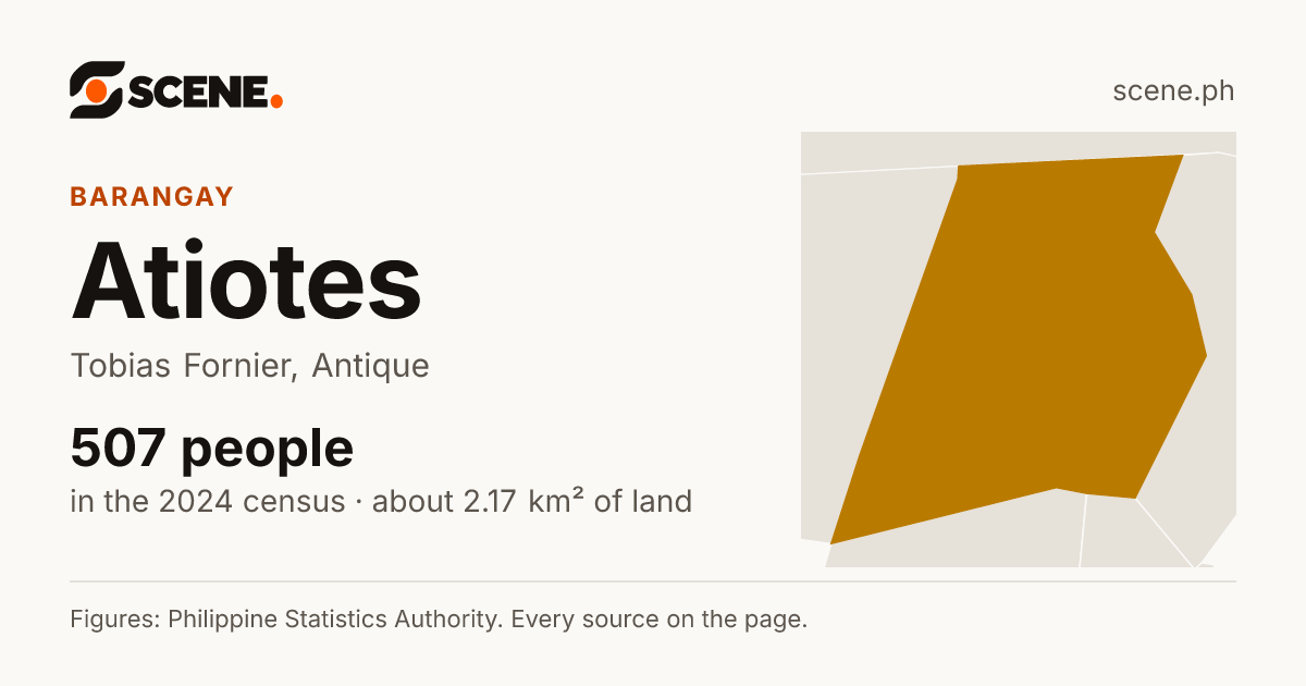 Atiotes, Tobias Fornier, barangay: 507 people in the 2024 census