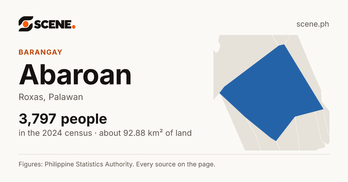 Abaroan, Roxas, barangay: 3,797 people in the 2024 census