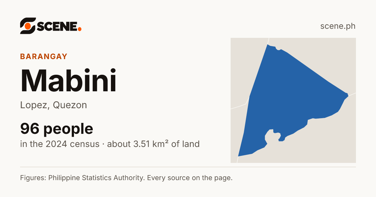 Mabini, Lopez, barangay: 96 people in the 2024 census