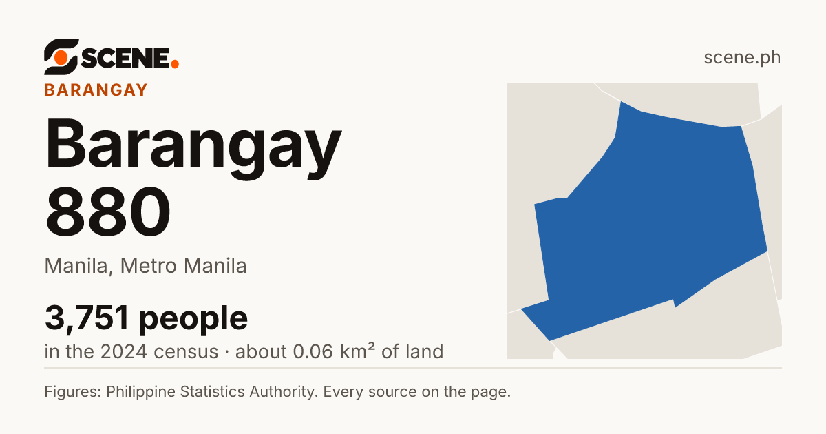 Barangay 880, Manila, barangay: 3,751 people in the 2024 census