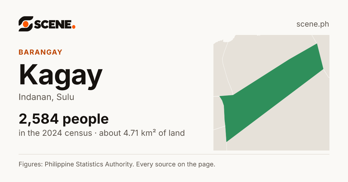 Kagay, Indanan, barangay: 2,584 people in the 2024 census