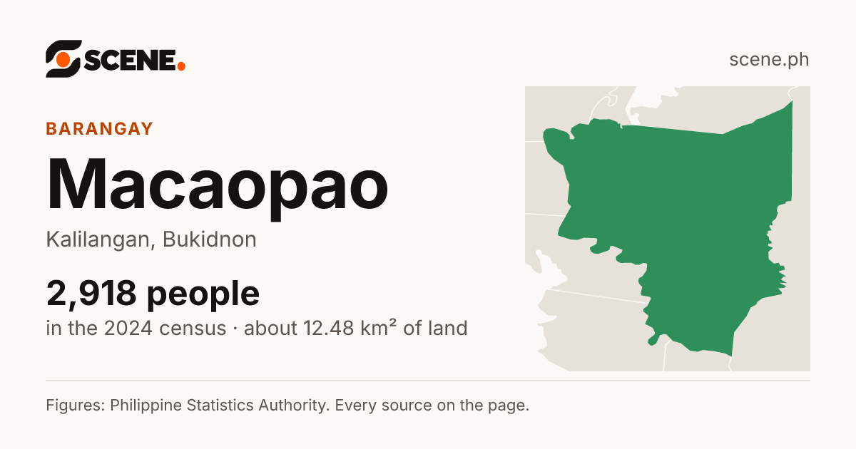 Macaopao, Kalilangan, barangay: 2,918 people in the 2024 census