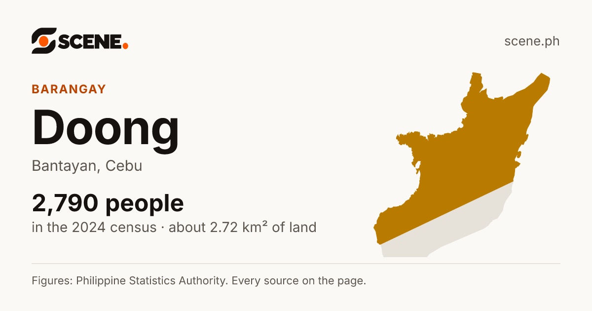 Doong, Bantayan, barangay: 2,790 people in the 2024 census