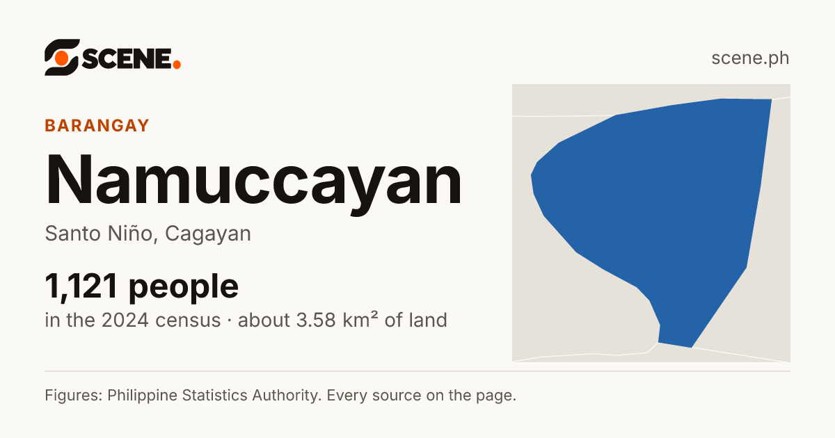 Namuccayan, Santo Niño, barangay: 1,121 people in the 2024 census