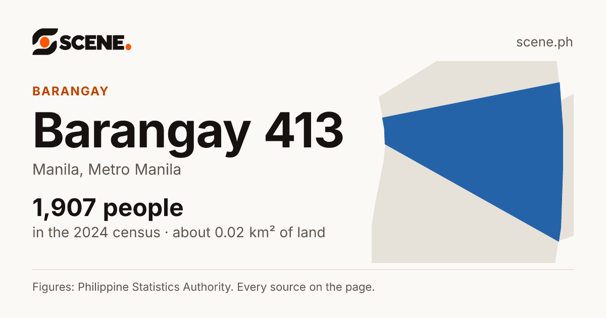 Barangay 413, Manila, barangay: 1,907 people in the 2024 census