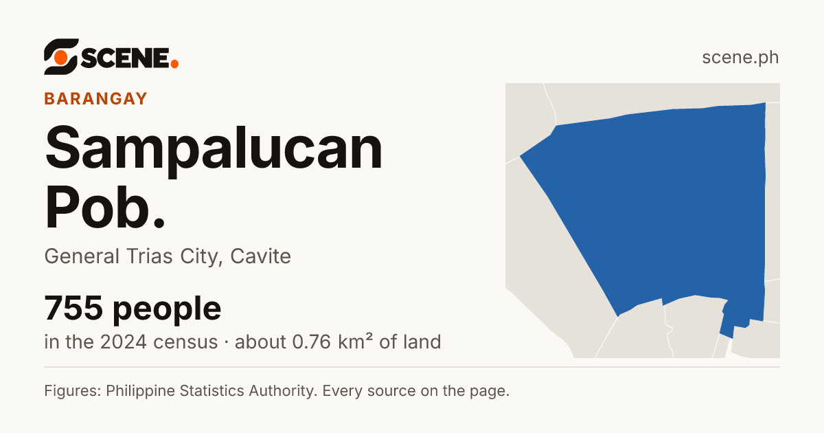 Sampalucan Pob., General Trias City, barangay: 755 people in the 2024 census