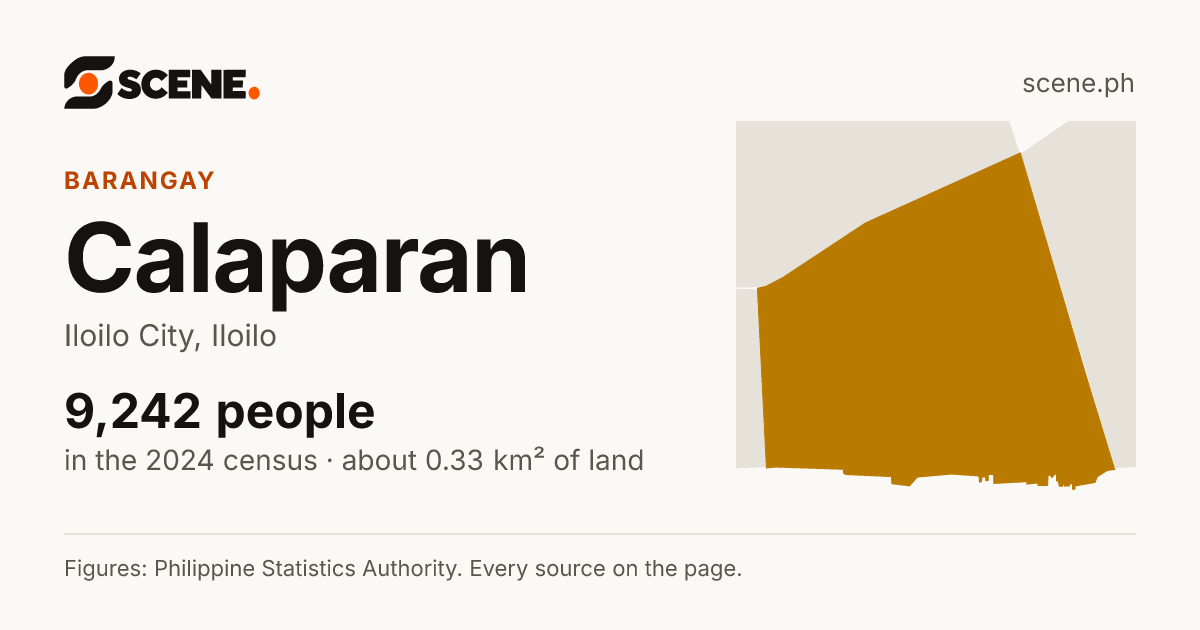 Calaparan, Iloilo City, barangay: 9,242 people in the 2024 census