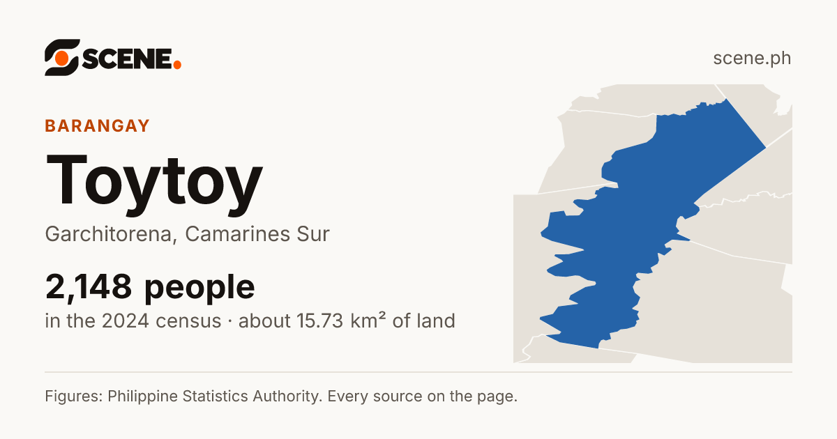 Toytoy, Garchitorena, barangay: 2,148 people in the 2024 census