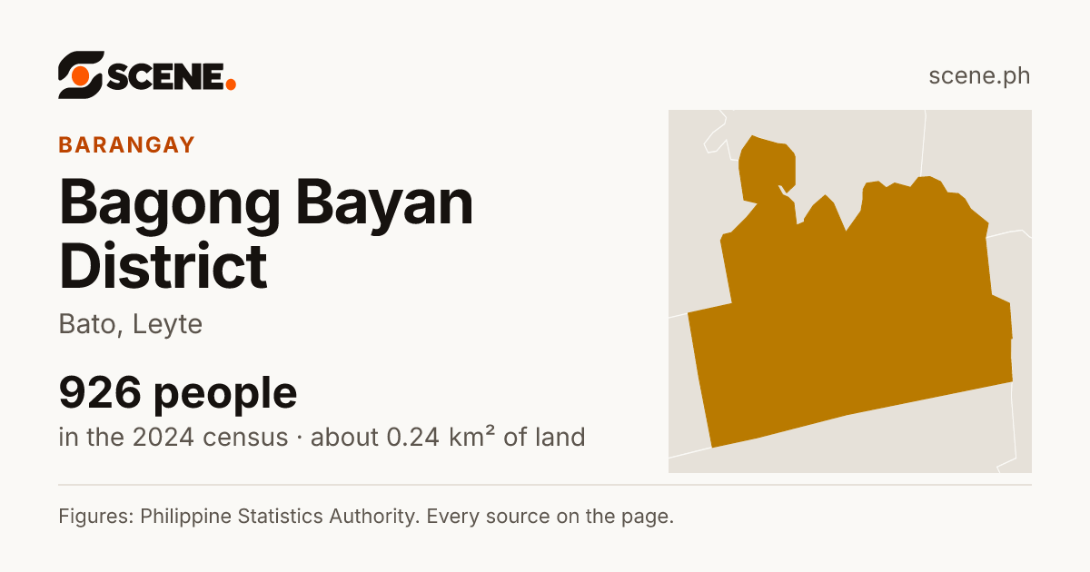 Bagong Bayan District, Bato, barangay: 926 people in the 2024 census