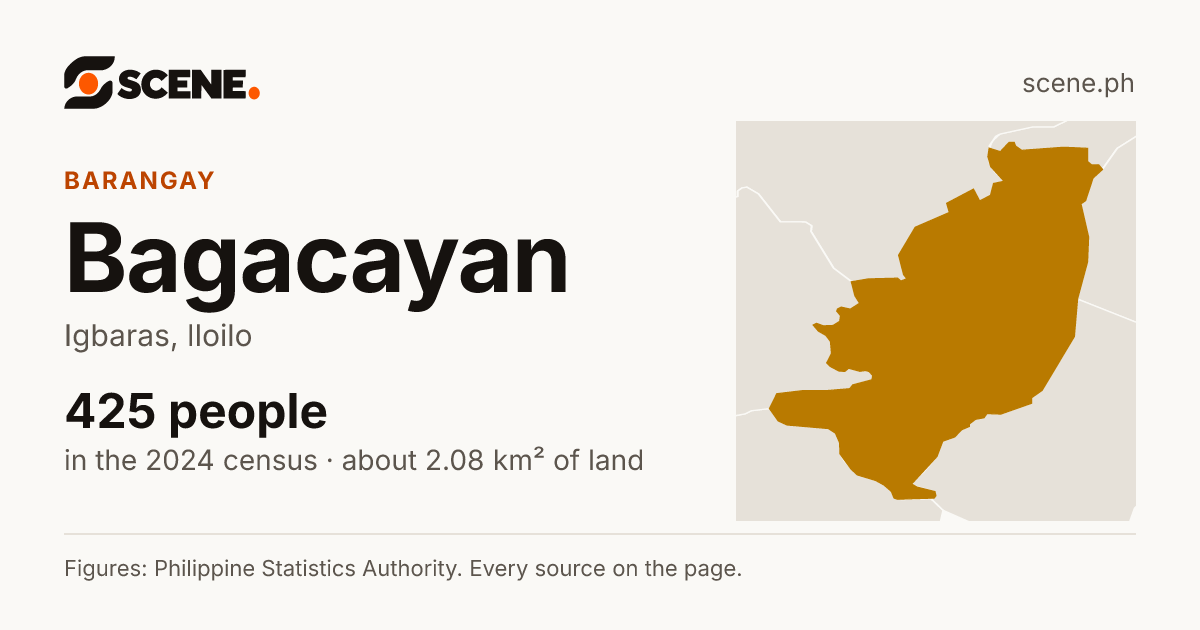 Bagacayan, Igbaras, barangay: 425 people in the 2024 census