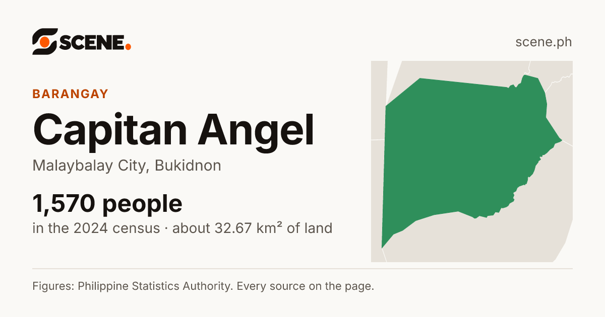 Capitan Angel, Malaybalay City, barangay: 1,570 people in the 2024 census