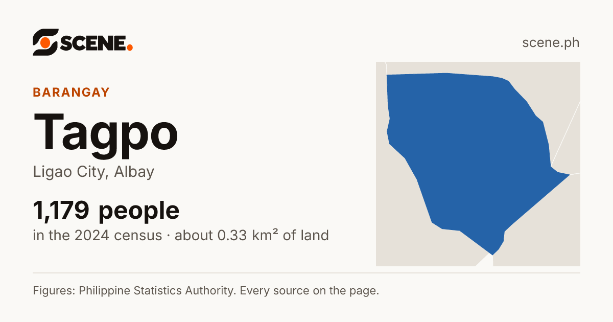 Tagpo, Ligao City, barangay: 1,179 people in the 2024 census