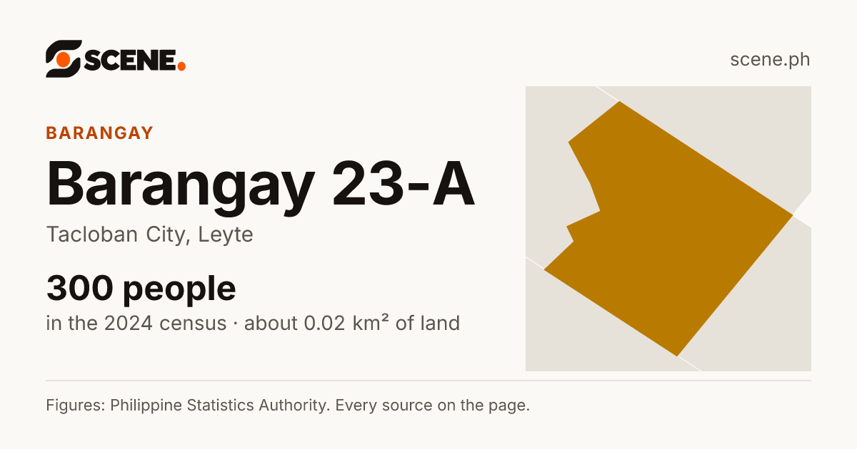 Barangay 23-A, Tacloban City, barangay: 300 people in the 2024 census