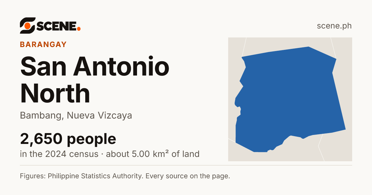 San Antonio North, Bambang, barangay: 2,650 people in the 2024 census