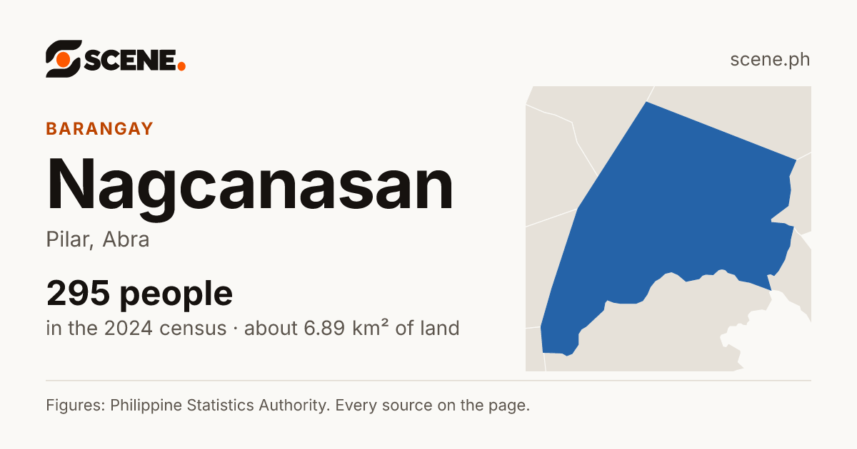 Nagcanasan, Pilar, barangay: 295 people in the 2024 census