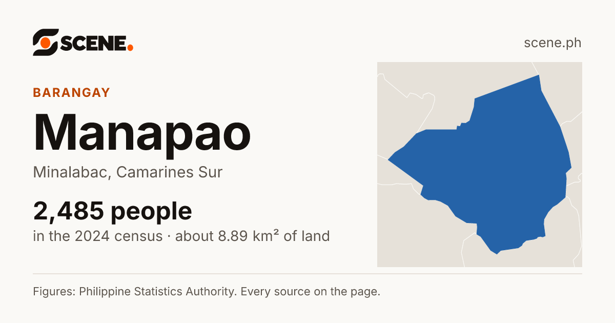Manapao, Minalabac, barangay: 2,485 people in the 2024 census