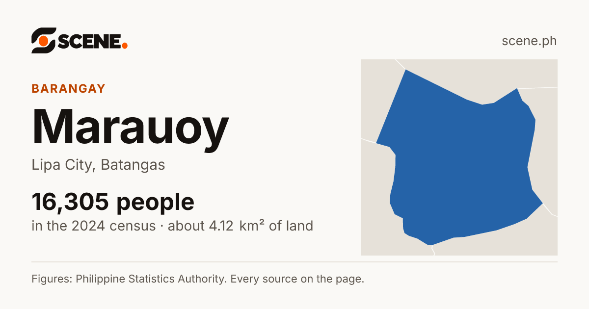Marauoy, Lipa City, barangay: 16,305 people in the 2024 census