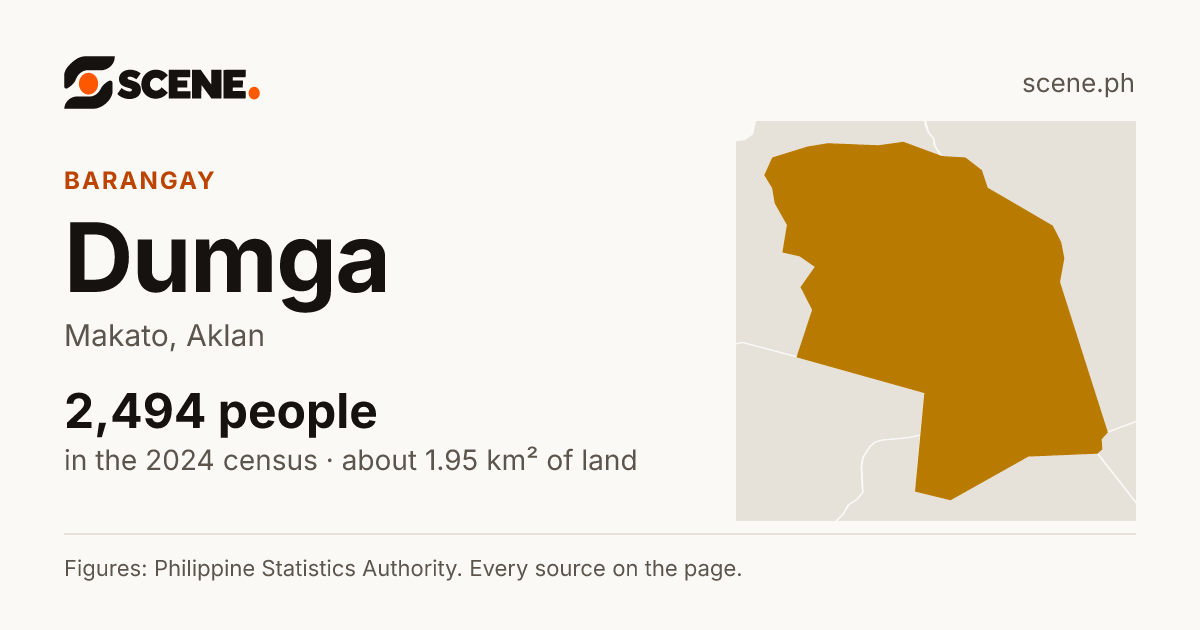 Dumga, Makato, barangay: 2,494 people in the 2024 census