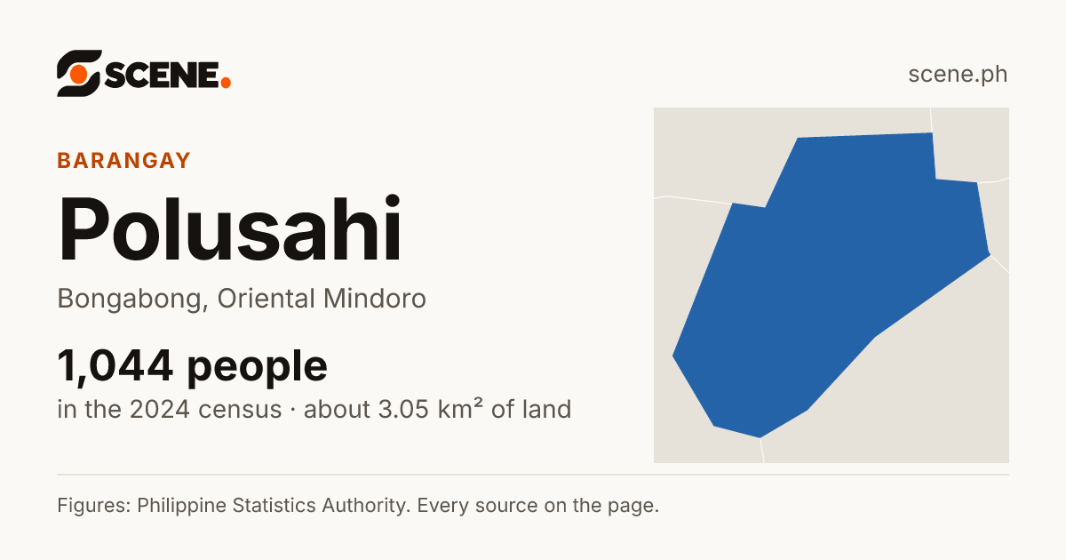 Polusahi, Bongabong, barangay: 1,044 people in the 2024 census