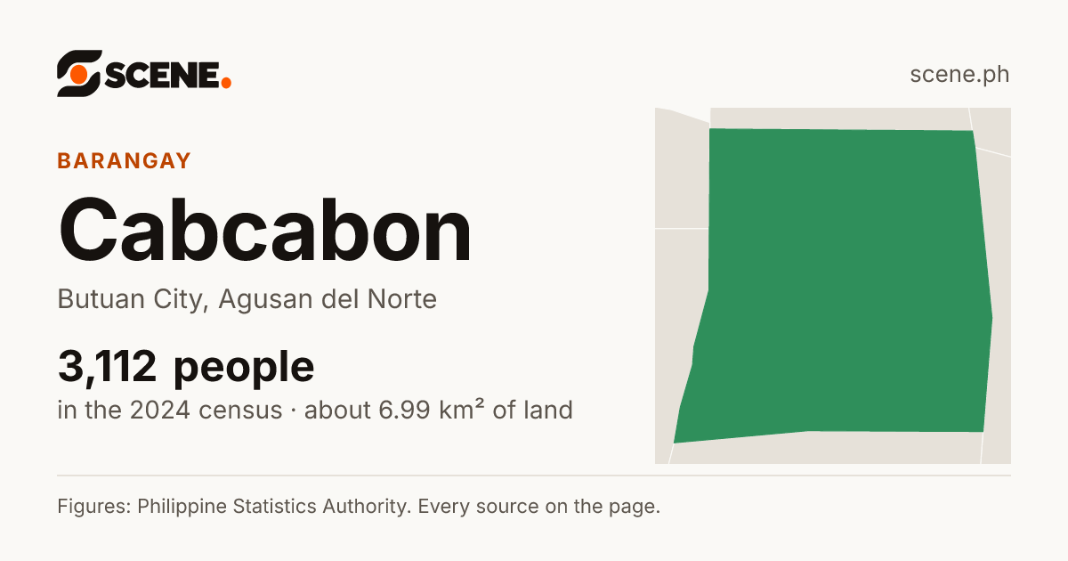 Cabcabon, Butuan City, barangay: 3,112 people in the 2024 census