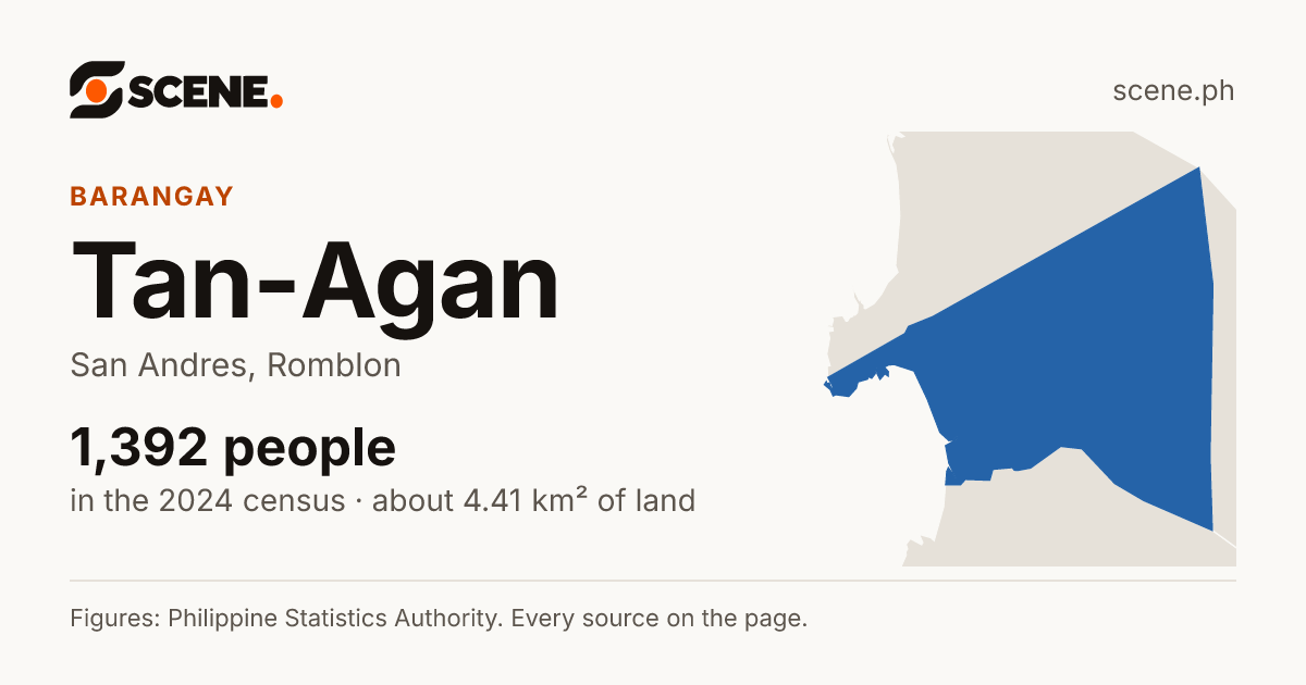 Tan-Agan, San Andres, barangay: 1,392 people in the 2024 census