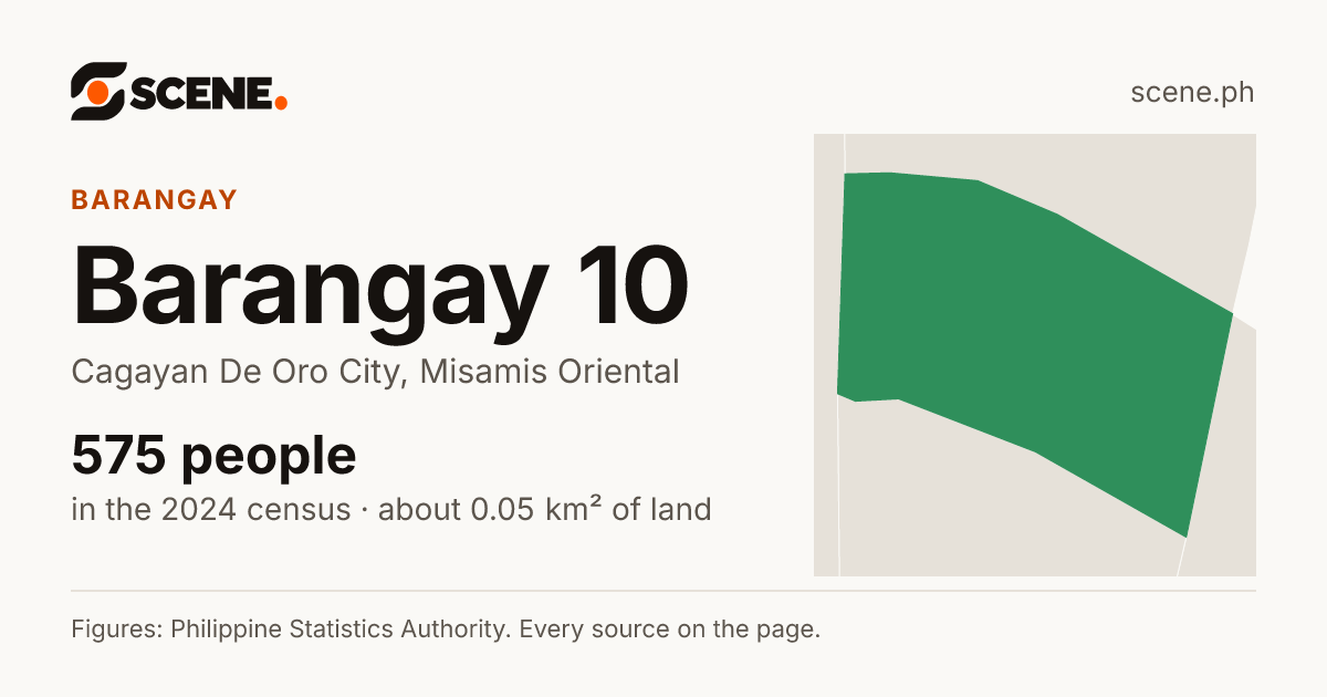 Barangay 10, Cagayan De Oro City, barangay: 575 people in the 2024 census