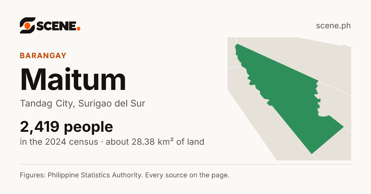 Maitum, Tandag City, barangay: 2,419 people in the 2024 census