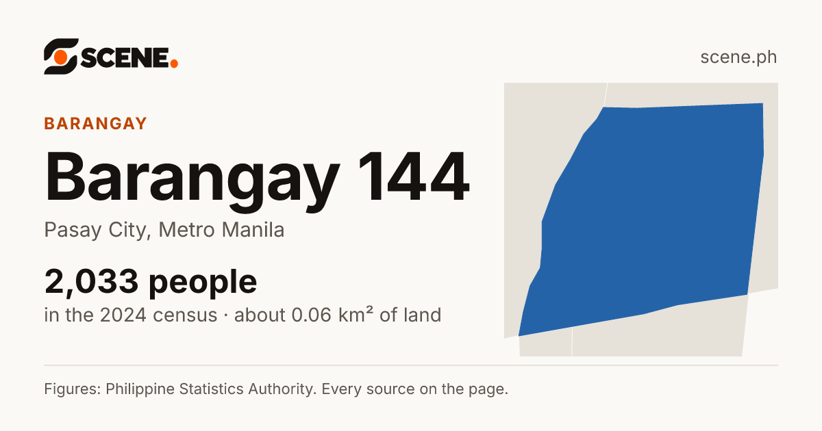Barangay 144, Pasay City, barangay: 2,033 people in the 2024 census