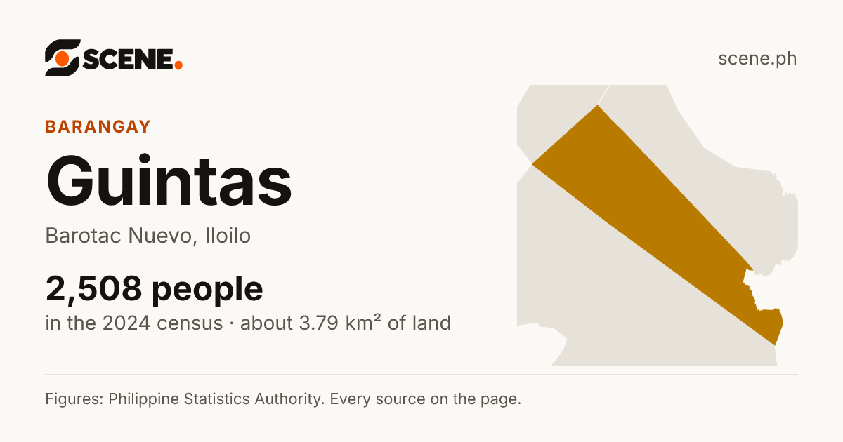 Guintas, Barotac Nuevo, barangay: 2,508 people in the 2024 census