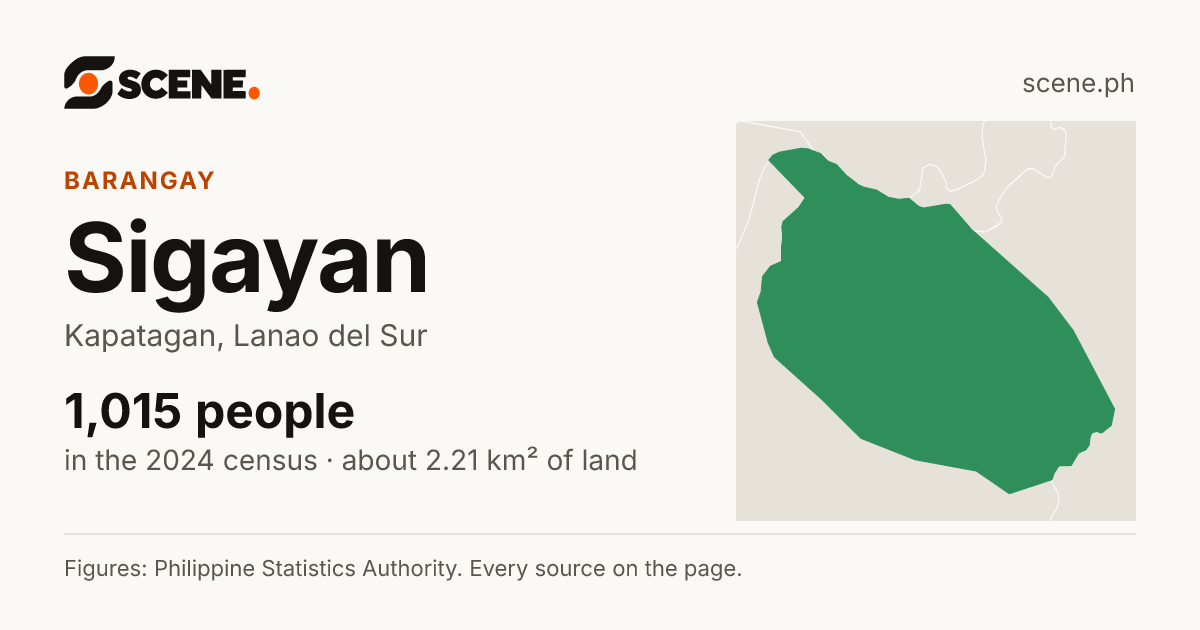 Sigayan, Kapatagan, barangay: 1,015 people in the 2024 census