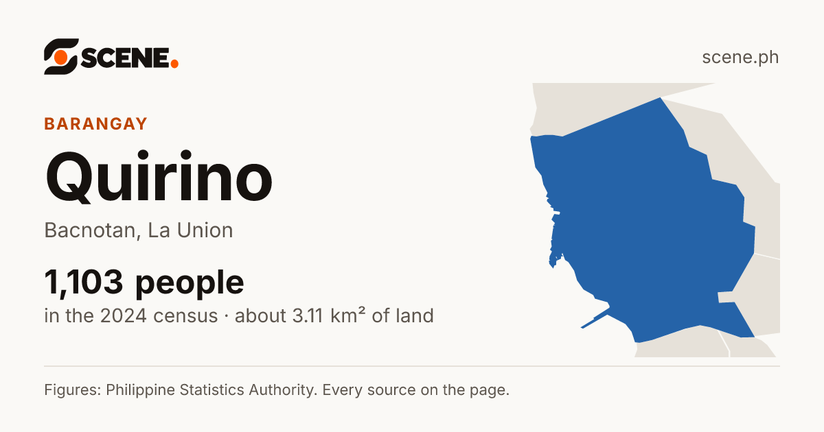 Quirino, Bacnotan, barangay: 1,103 people in the 2024 census