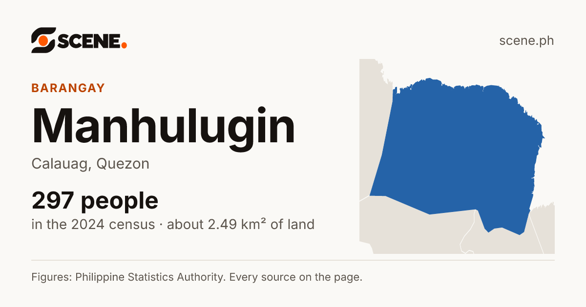 Manhulugin, Calauag, barangay: 297 people in the 2024 census