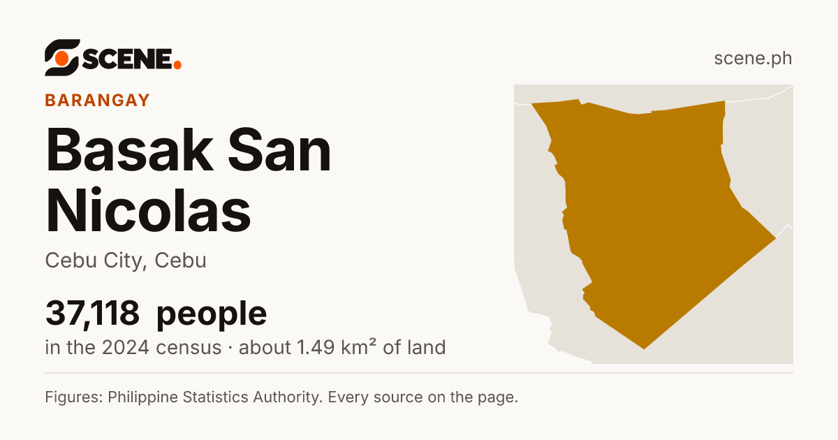 Basak San Nicolas, Cebu City, barangay: 37,118 people in the 2024 census
