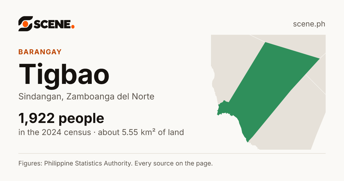 Tigbao, Sindangan, barangay: 1,922 people in the 2024 census