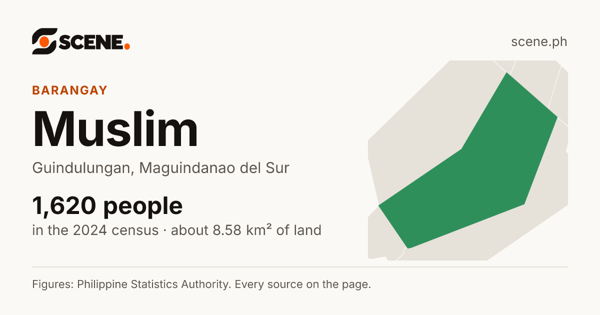 Muslim, Guindulungan, barangay: 1,620 people in the 2024 census
