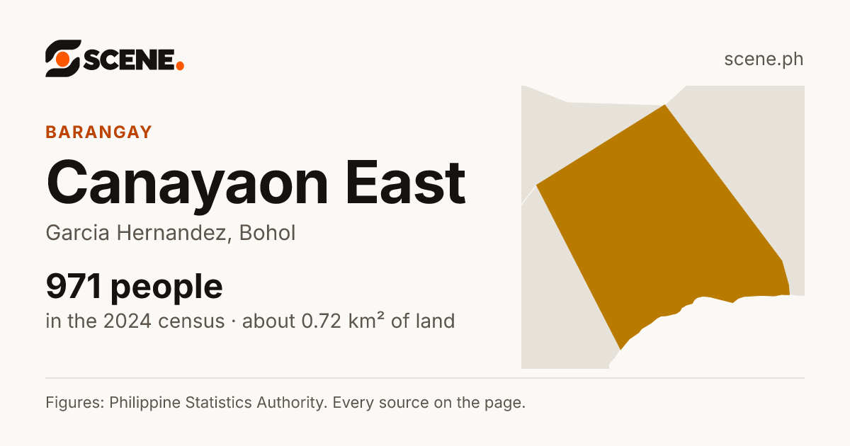 Canayaon East, Garcia Hernandez, barangay: 971 people in the 2024 census