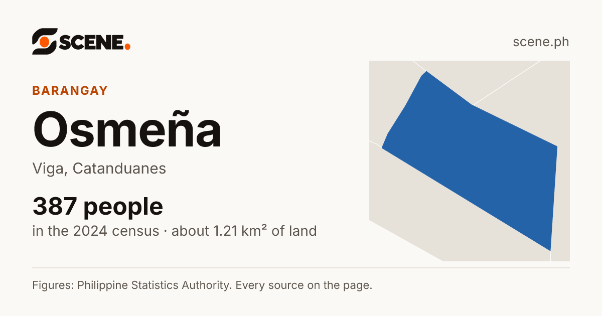 Osmeña, Viga, barangay: 387 people in the 2024 census