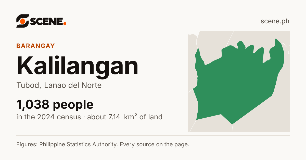 Kalilangan, Tubod, barangay: 1,038 people in the 2024 census