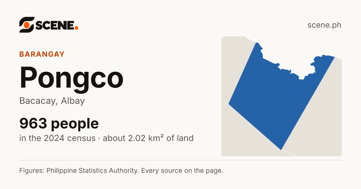 Pongco, Bacacay, barangay: 963 people in the 2024 census