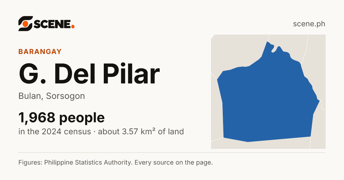 G. Del Pilar, Bulan, barangay: 1,968 people in the 2024 census