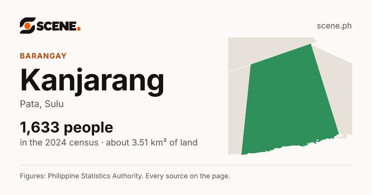 Kanjarang, Pata, barangay: 1,633 people in the 2024 census