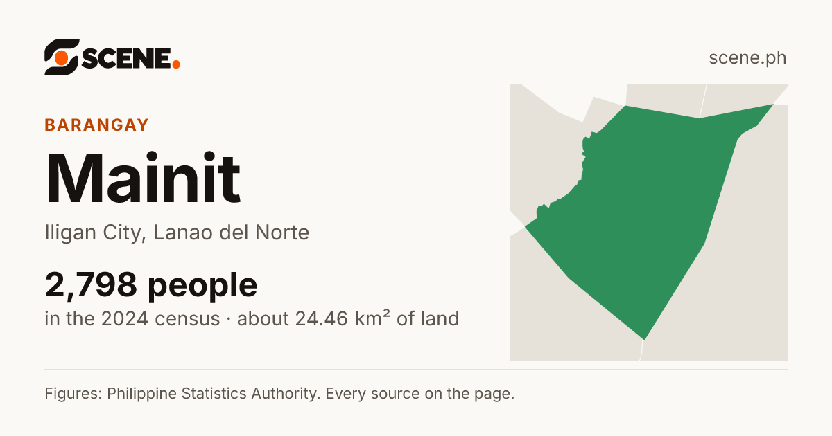 Mainit, Iligan City, barangay: 2,798 people in the 2024 census