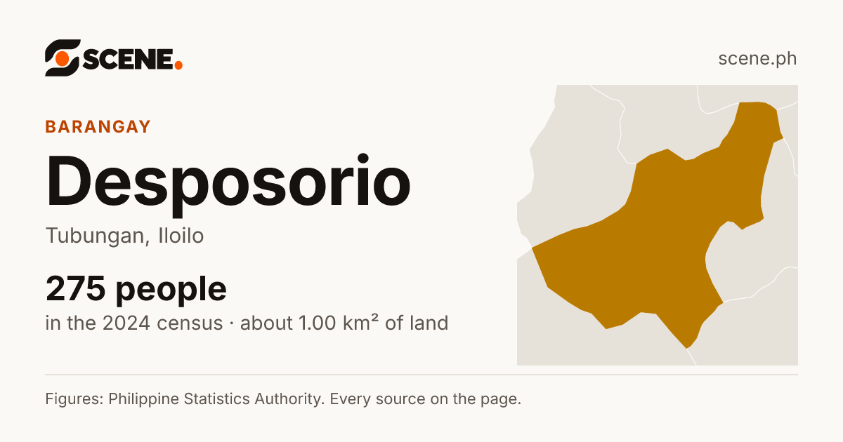 Desposorio, Tubungan, barangay: 275 people in the 2024 census